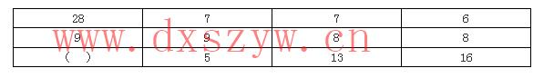 2008年广东公务员考试《行测》卷-大学生资源网