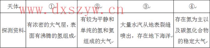 2015年425公务员联考《行测》卷-大学生资源网