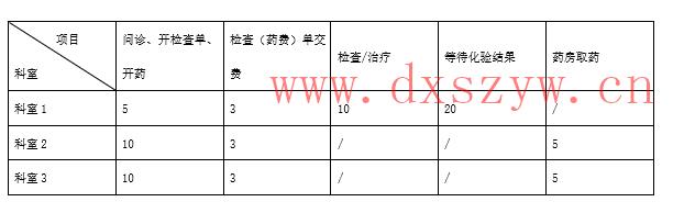 2023年北京市公务员录用考试《行测》题（网友回忆版）-大学生资源网
