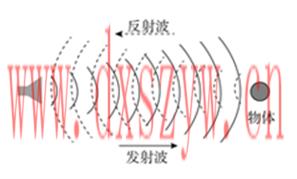 2022年北京市公务员录用考试《行测》题（网友回忆版）-大学生资源网