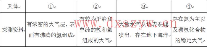 2015年425公务员联考《行测》海南卷-大学生资源网