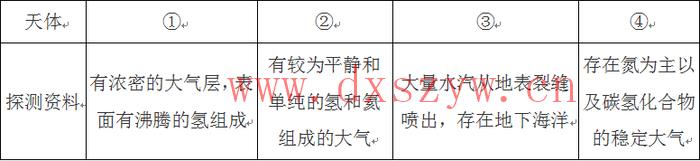 2015年425公务员联考《行测》卷-大学生资源网
