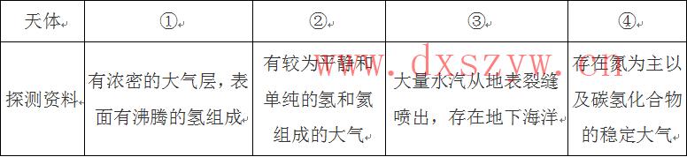 2015年425联考《行测》真题（贵州卷）-大学生资源网
