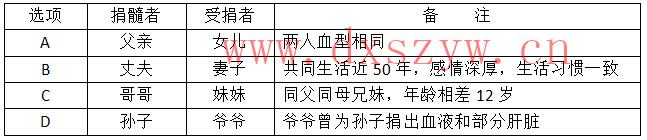 2017年422公务员联考《行测》宁夏卷-大学生资源网