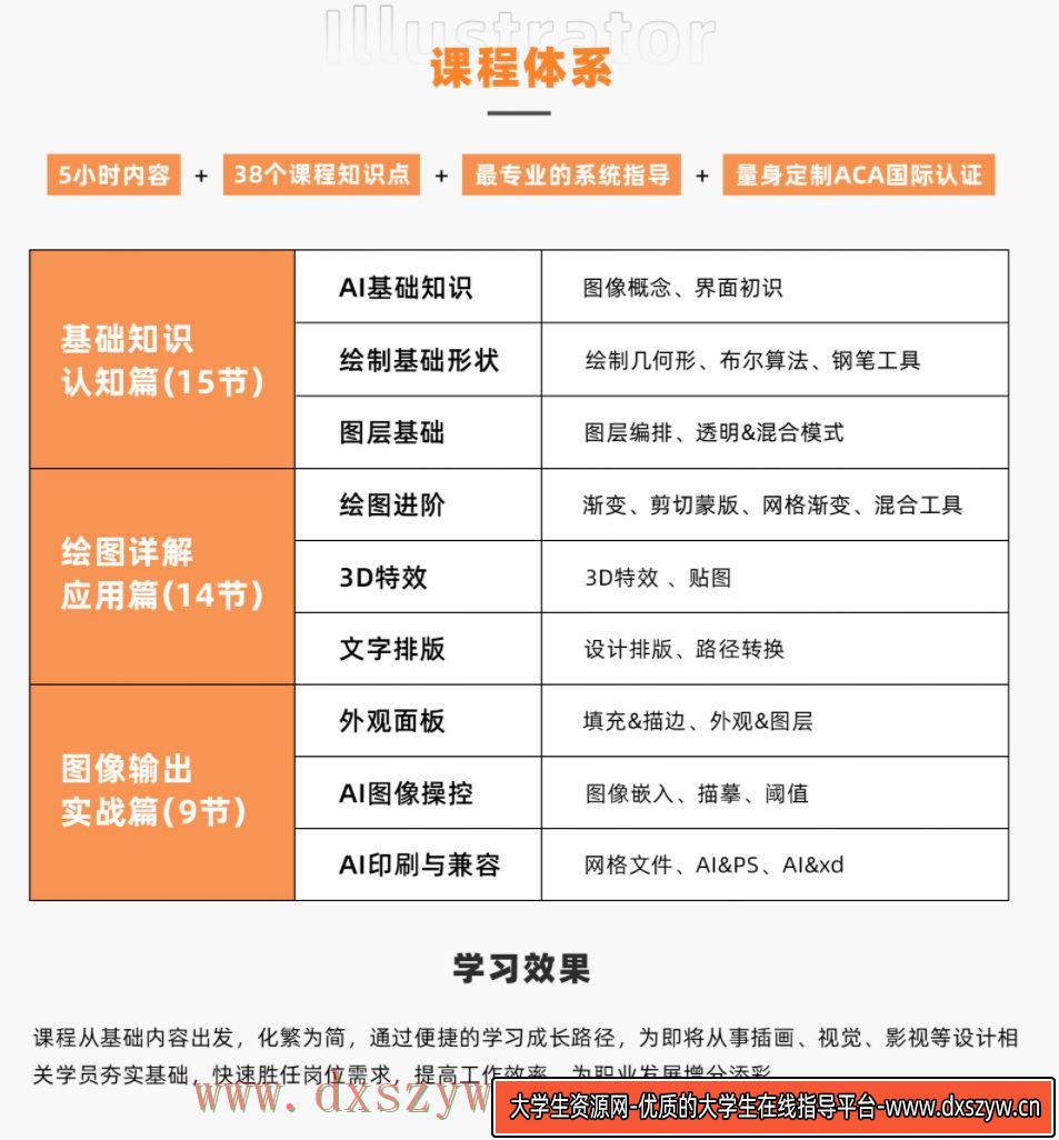 图片[5]-【良知塾】万晨曦 illustrator系统课程 基础篇【画质高清有素材】-网创