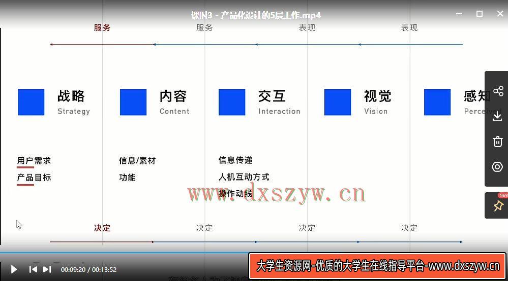 图片[4]-邵飞商业UI设计：产品化设计思维【画质还行只有视频】-网创