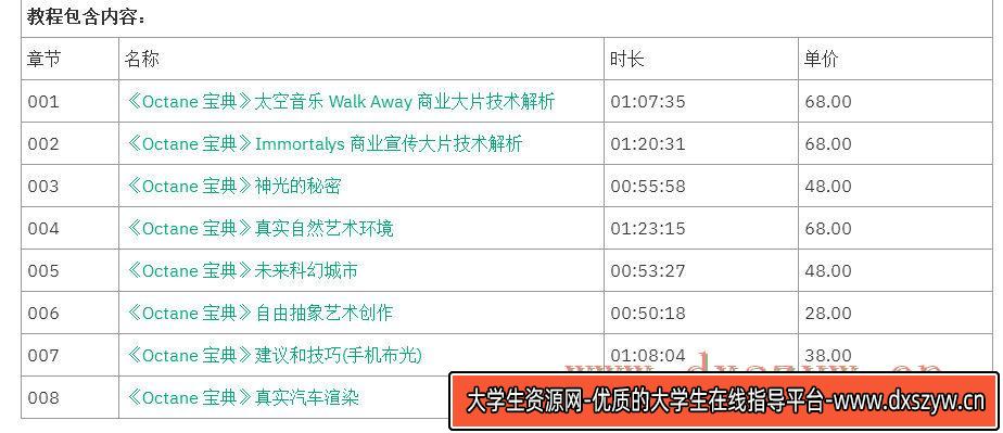 图片[3]-C4D教程《Octane宝典》神光的秘密 太空音乐Walk Away 商业灯光技法全面解析( 灯光 太空人、史诗场景) 视频教程-网创