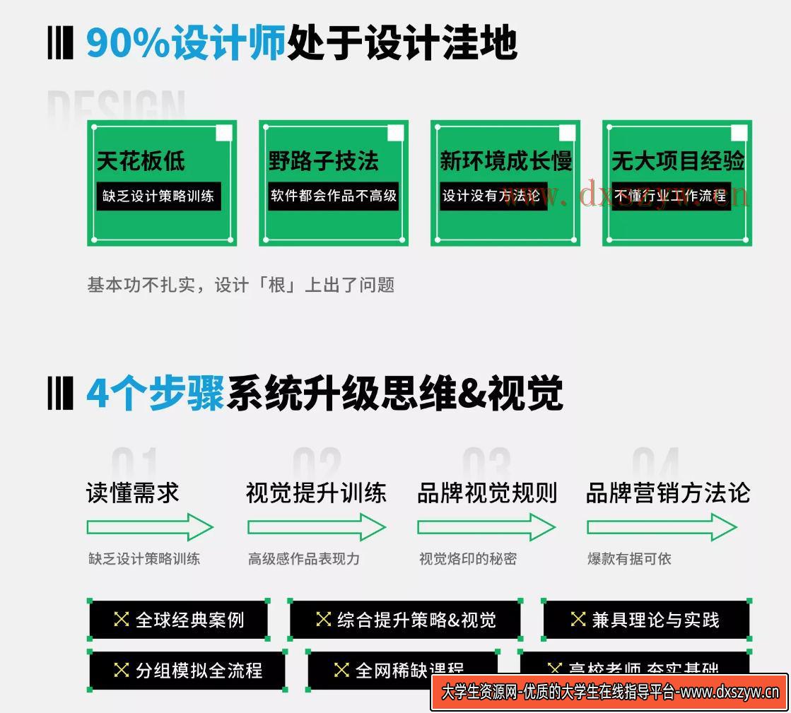图片[4]-设计策略 视觉表现提升班2020年07月新课（完整不加密画质高清）-网创