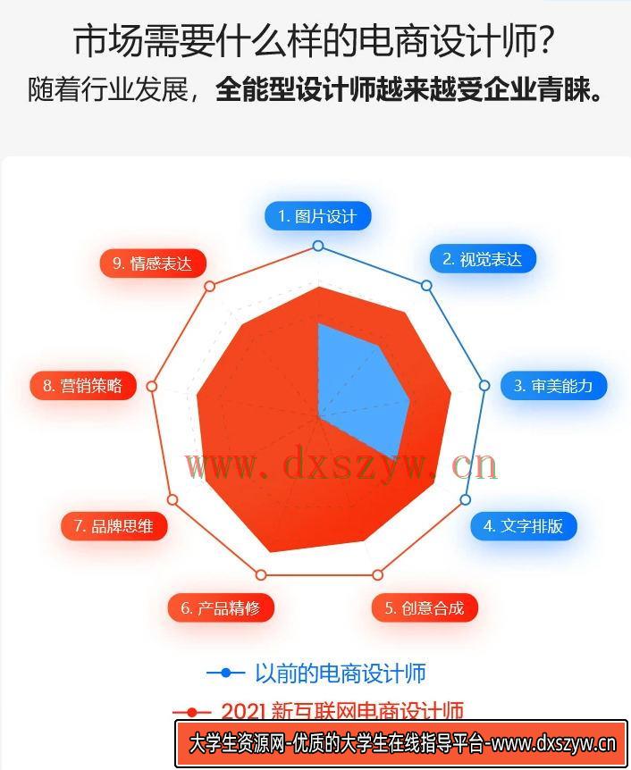 图片[3]-【巧匠】电商设计蜕变进阶班第29期【2020年12月已完结】-网创