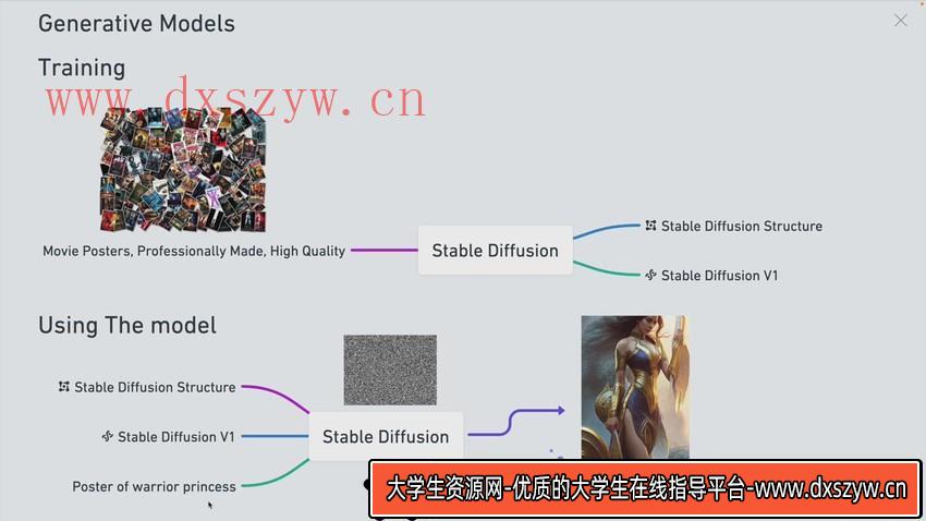 Stable Diffusion 101：构建 AI 艺术的初学者指南教程-中英字幕-大学生资源网