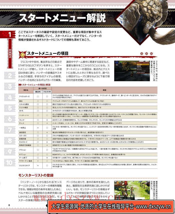 图片[8]-YH154- 怪物猎人X攻略集-游戏原画专区-519MB-1091P-大学生资源网