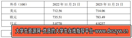 2024年3月10日山东省事业单位招聘统考试题（网友回忆版）-大学生资源网