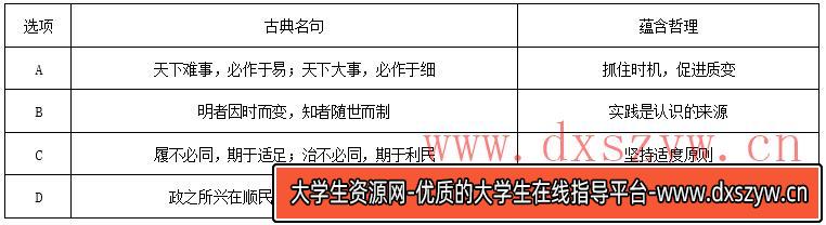 2018年10月14日天津市河西区事业单位《综合知识》题-大学生资源网