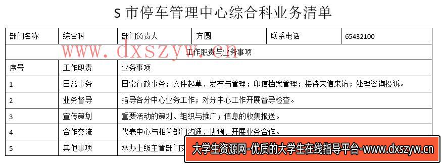 2022年5月全国事业单位联考A类《综合应用能力》（网友回忆版）-大学生资源网