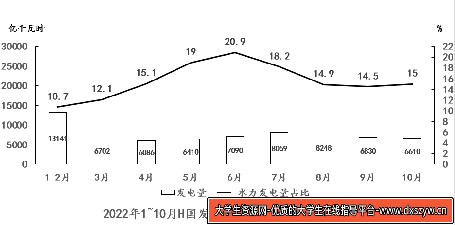 图片[12]-2024年3月30日全国事业单位联考D类《职业能力倾向测验》试题（黑龙江/上海/辽宁/云南/海南/贵州/广西/重庆/天津/江西/山西/湖北/吉林/青海/宁夏/新疆/陕西/四川/安徽网友回忆版）-大学生资源网