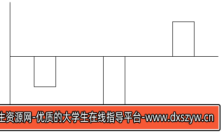 图片[4]-2024年3月30日全国事业单位联考C类《职业能力倾向测验》试题（黑龙江/上海/辽宁/云南/海南/贵州/广西/重庆/天津/江西/山西/湖北/吉林/青海/宁夏/新疆/陕西/四川/安徽网友回忆版）-大学生资源网