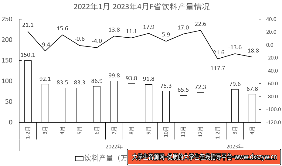 图片[5]-2024年3月30日全国事业单位联考C类《职业能力倾向测验》试题（黑龙江/上海/辽宁/云南/海南/贵州/广西/重庆/天津/江西/山西/湖北/吉林/青海/宁夏/新疆/陕西/四川/安徽网友回忆版）-大学生资源网