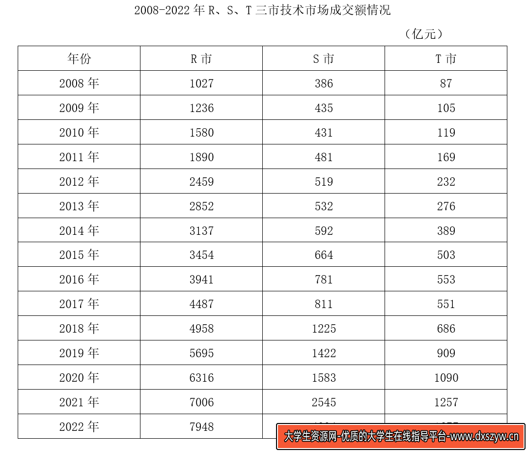 图片[5]-2023年8月26日全国事业单位联考D类《职业能力倾向测验》试题（黑龙江/湖南/甘肃/吉林/四川/重庆/山西/安徽/新疆/内蒙古/湖北/辽宁/广西网友回忆版）-大学生资源网