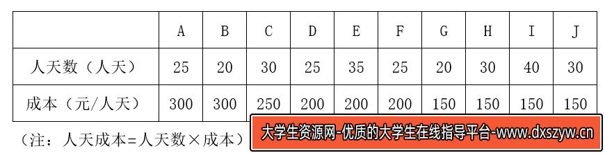 图片[33]-2023年8月26日全国事业单位联考C类《职业能力倾向测验》试题（黑龙江/湖南/甘肃/吉林/四川/重庆/山西/安徽/新疆/内蒙古/湖北/辽宁/广西网友回忆版）-大学生资源网