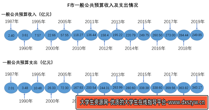 图片[8]-2020年12月27日浙江省温州市瑞安市事业单位《职业能力测试》笔试精选题（网友回忆版）-大学生资源网