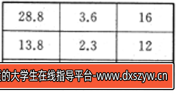 2015年5月浙江省温州市事业单位考试《基本素质测验》真题-大学生资源网