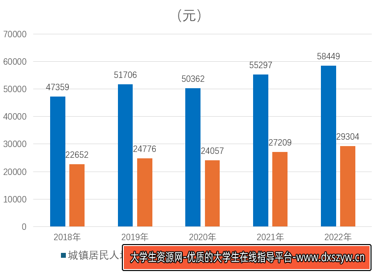 图片[13]-2023年广东省广州市海珠区公开招聘事业单位工作人员笔试试题·上午场A卷（网友回忆版）-大学生资源网