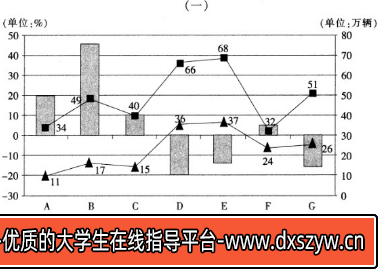 2014年北京市七区事业单位考试真题-大学生资源网