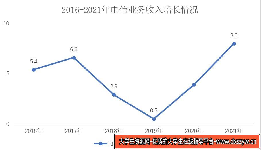 图片[19]-2023年3月11日天津市西青区事业单位《职业能力倾向测验》笔试试题（网友回忆版）-大学生资源网