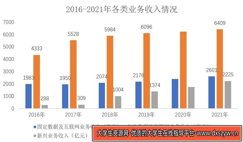 图片[20]-2023年3月11日天津市西青区事业单位《职业能力倾向测验》笔试试题（网友回忆版）-大学生资源网