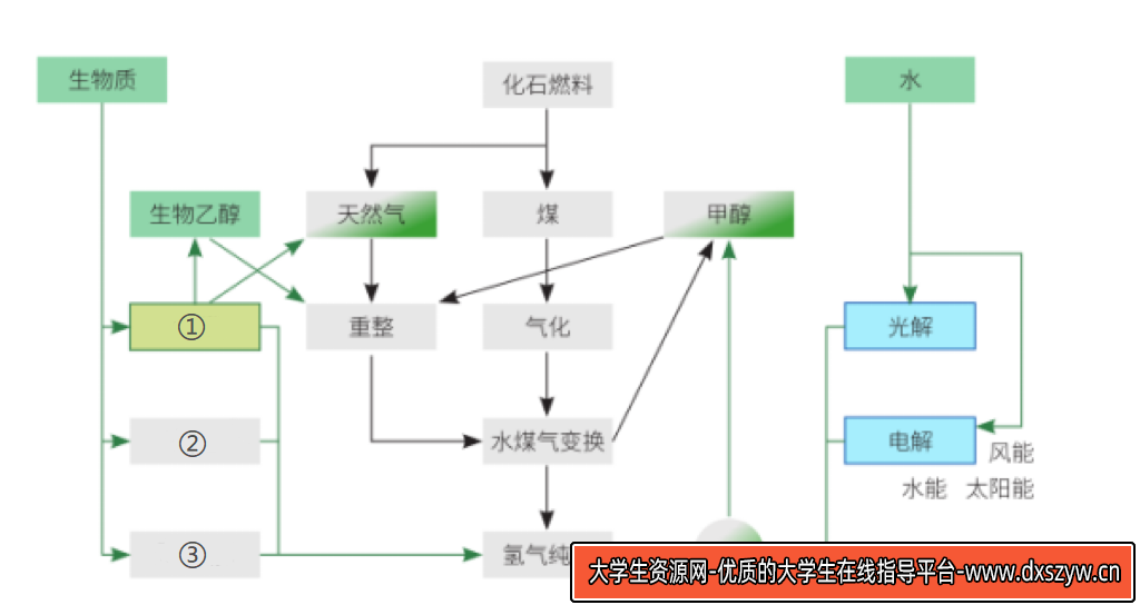 2023年4月2日湖北省事业单位联考B类《职业能力倾向测验》题（网友回忆版）-大学生资源网