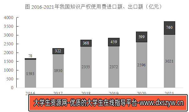 图片[7]-2023年4月2日湖北省事业单位联考B类《职业能力倾向测验》题（网友回忆版）-大学生资源网