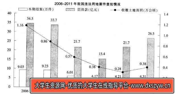 2015年6月云南省红河州石屏县事业单位考试真题-大学生资源网