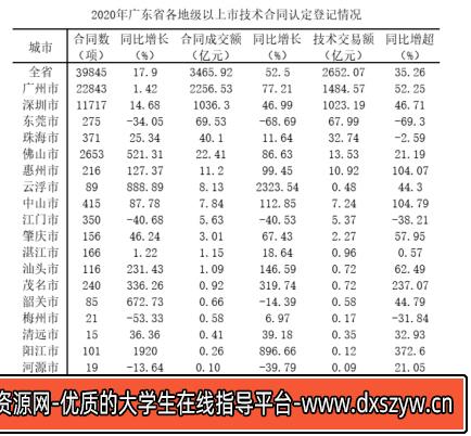 图片[23]-2023年3月26日广东省深圳市市属事业单位公开招聘高校应届毕业生（一般类 · 社会）《综合知识及能力知识》笔试精选题（网友回忆版）-大学生资源网