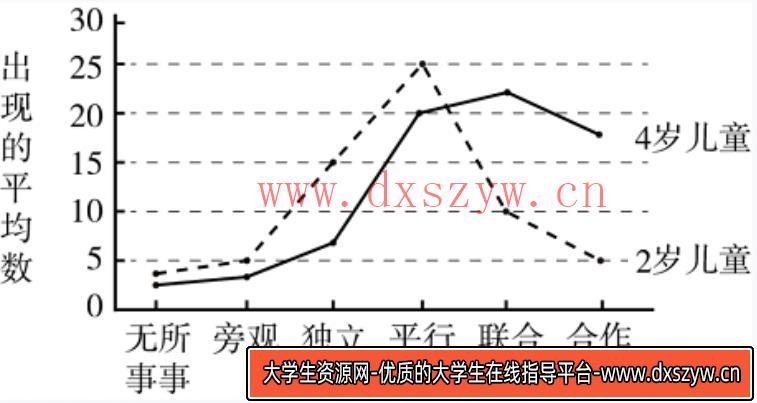 2023年下半年教师资格证考试《保教知识与能力》（幼儿园）题（考生回忆版）-大学生资源网