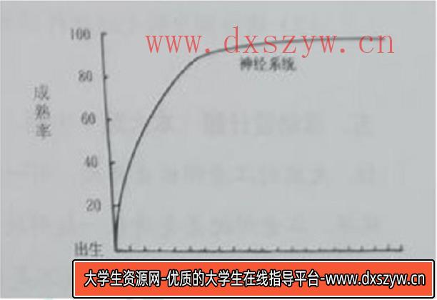 2022年上半年教师资格证考试《保教知识与能力》（幼儿园）题（考生回忆版）-大学生资源网