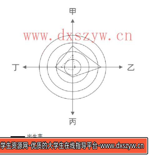 图片[7]-2023年上半年教师资格证考试《初中地理》题（考生回忆版）-大学生资源网