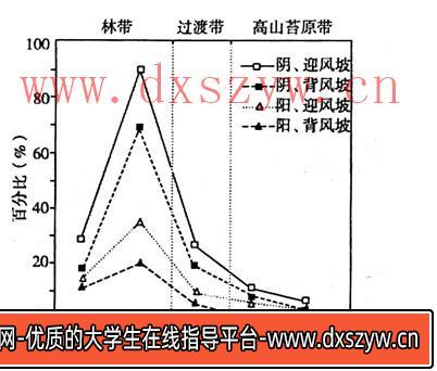 图片[6]-2023年上半年教师资格证考试《初中地理》题（考生回忆版）-大学生资源网