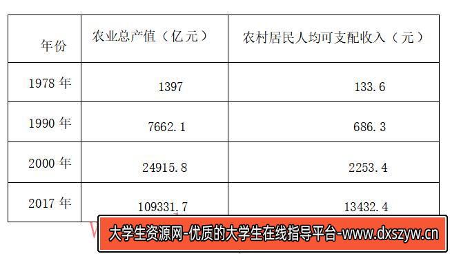 图片[2]-2023年上半年教师资格证考试《初中历史》题（考生回忆版）-大学生资源网