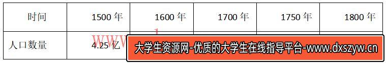 图片[5]-2022年下半年教师资格证考试《初中历史》题-大学生资源网