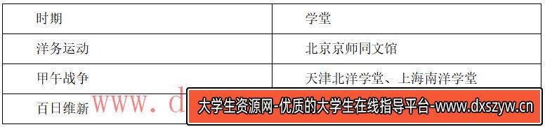 图片[2]-2022年下半年教师资格证考试《初中历史》题-大学生资源网