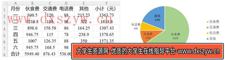 图片[4]-2022年下半年教师资格证考试《初中信息技术》题-大学生资源网