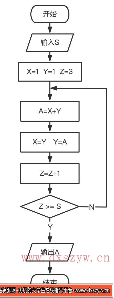 图片[11]-2022年下半年教师资格证考试《初中信息技术》题-大学生资源网