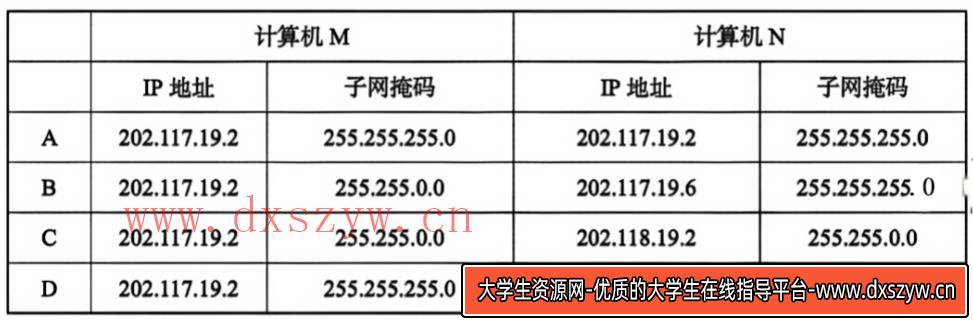 图片[9]-2022年上半年教师资格证考试《初中信息技术》题-大学生资源网
