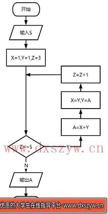 图片[8]-2022年上半年教师资格证考试《初中信息技术》题-大学生资源网