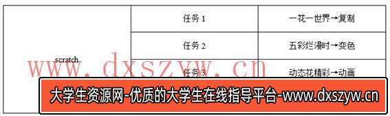 图片[12]-2022年上半年教师资格证考试《初中信息技术》题-大学生资源网