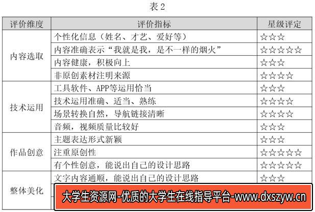 图片[19]-2021年下半年教师资格证考试《初中信息技术》题-大学生资源网