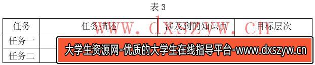 图片[20]-2021年下半年教师资格证考试《初中信息技术》题-大学生资源网