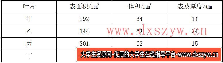 2021年下半年教师资格证考试《初中生物》题（考生回忆版）-大学生资源网