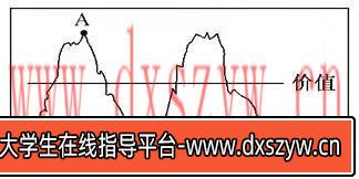2021年下半年教师资格证考试《初中政治》题（考生回忆版）-大学生资源网