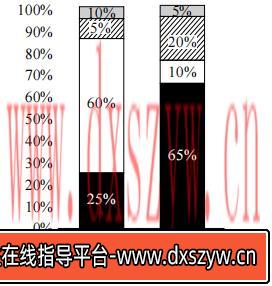 图片[3]-2020年下半年教师资格证考试《初中地理》题-大学生资源网